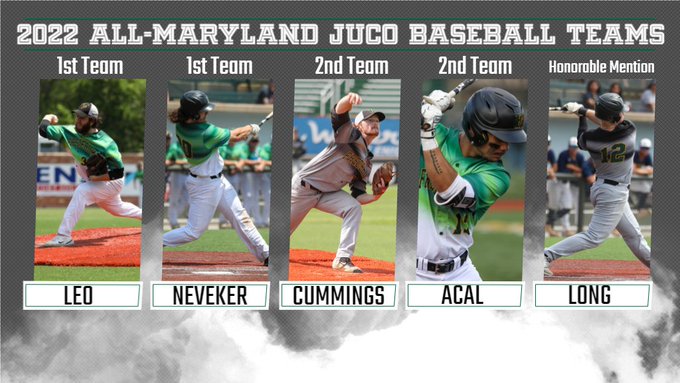 MD JUCO Announces 2022 Baseball All-Conference Teams